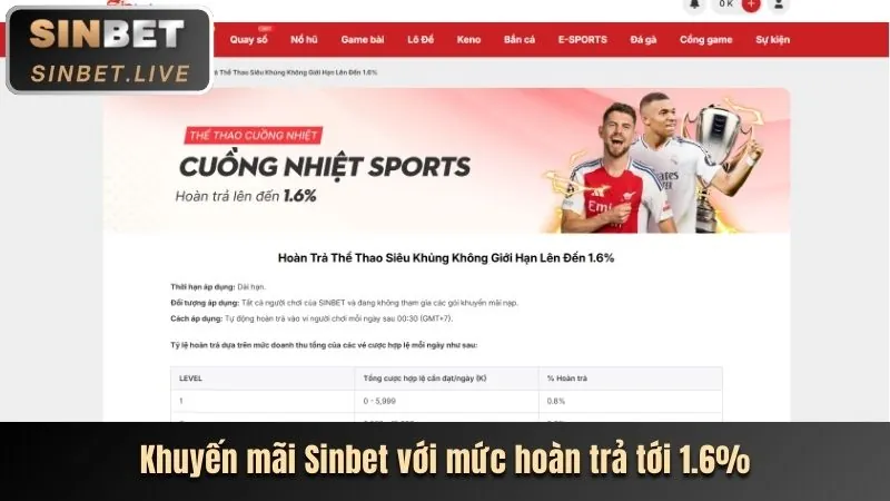 Cập nhật các trò chơi mới tại U888 Casino
